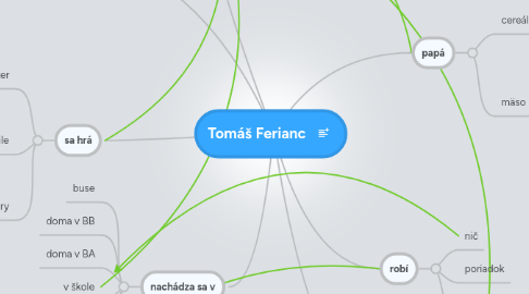 Mind Map: Tomáš Ferianc