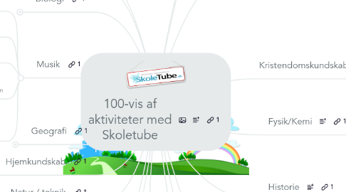 Mind Map: 100-vis af aktiviteter med Skoletube