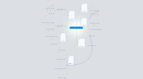 Mind Map: Griffinovci