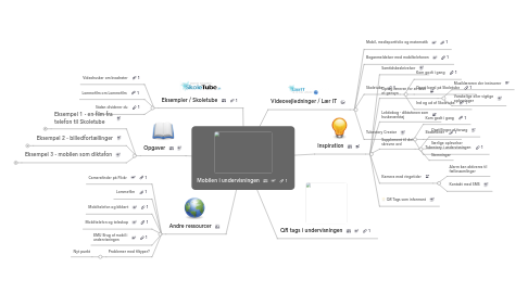 Mind Map: Mobilen i undervisningen