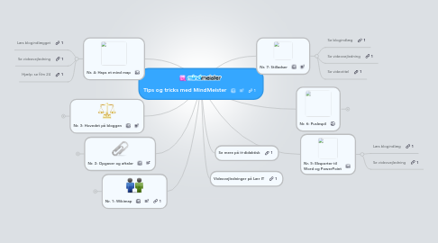 Mind Map: Tips og tricks med MindMeister