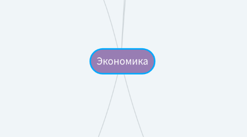 Mind Map: Экономика