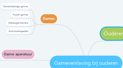 Mind Map: Gameverslaving bij ouderen