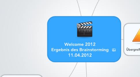 Mind Map: Welcome 2012 Ergebnis des Brainstorming 11.04.2012