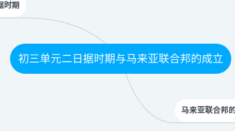 Mind Map: 初三单元二日据时期与马来亚联合邦的成立