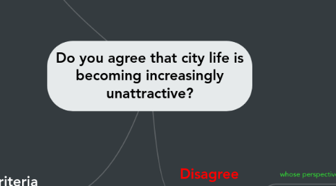 Mind Map: Do you agree that city life is becoming increasingly unattractive?