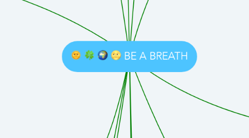 Mind Map: BE A BREATH