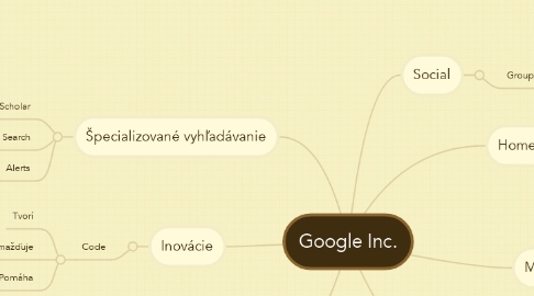 Mind Map: Google Inc.