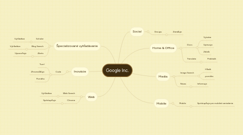 Mind Map: Google Inc.