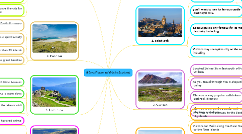 Mind Map: 8 Best Places to Visit in Scotland
