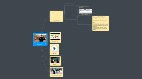 Mind Map: Trabalho análogo à escravidão