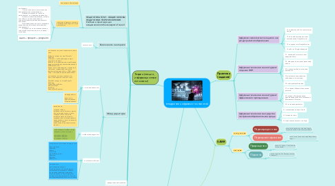 Mind Map: внедрение цифровых технологий