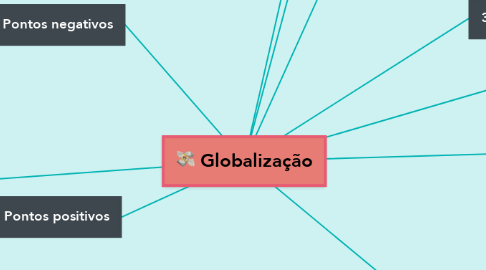 Mind Map: Globalização