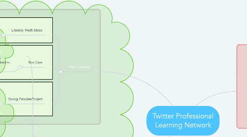 Mind Map: Twitter Professional Learning Network