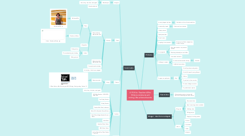 Mind Map: A PLN for Teachers Who Write (and also teach writing) #teacherswhowrite