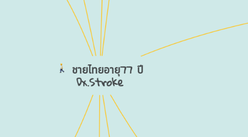 Mind Map: ชายไทยอายุ77 ปี Dx.Stroke