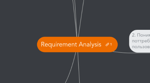 Mind Map: Requirement Analysis