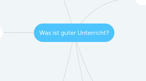 Mind Map: Was ist guter Unterricht?