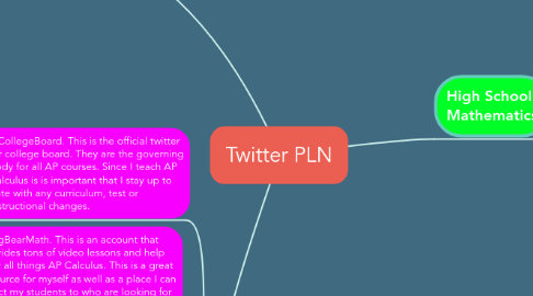 Mind Map: Twitter PLN