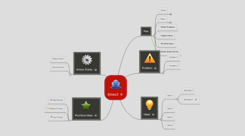 Mind Map: Kinect