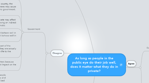 Mind Map: As long as people in the public eye do their job well, does it matter what they do in private?