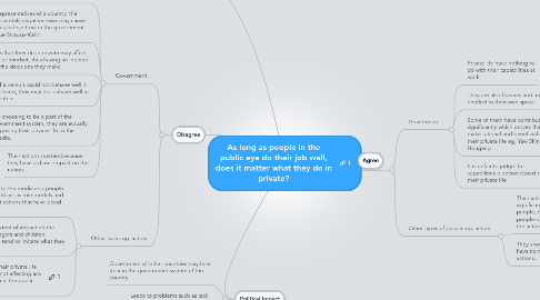 Mind Map: As long as people in the public eye do their job well, does it matter what they do in private?