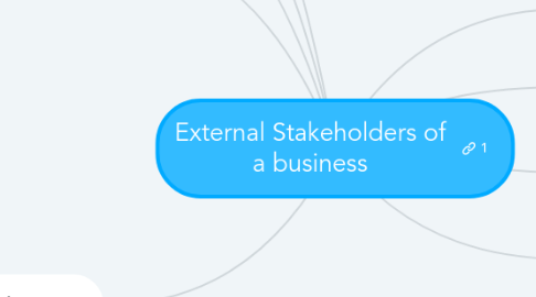 Mind Map: External Stakeholders of a business