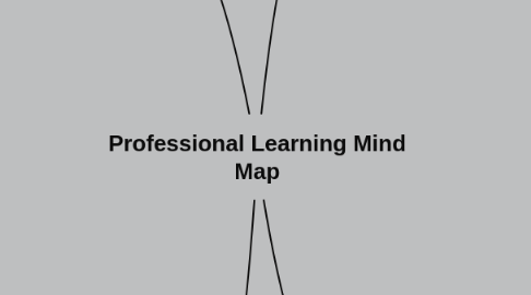 Mind Map: Professional Learning Mind Map