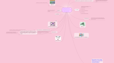 Mind Map: HERRAMIENTAS DE APOYO EN LA EDUCACION