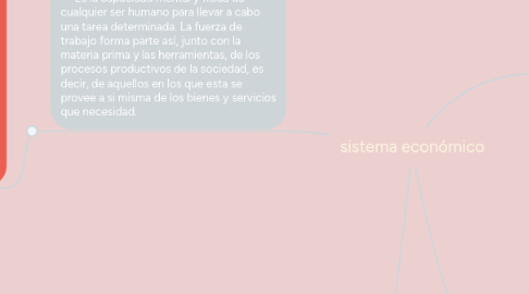 Mind Map: sistema económico