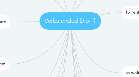Mind Map: Verbs ended D or T