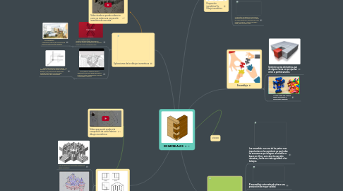 Mind Map: ENSAMBLAJES