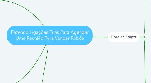 Mind Map: Fazendo Ligações Frias Para Agendar Uma Reunião Para Vender Robôs