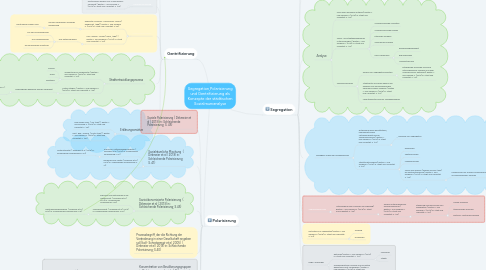 Mind Map: Segregation,Polarisierung und Gentrifizierung als Konzepte der städtischen Sozialraumanalyse