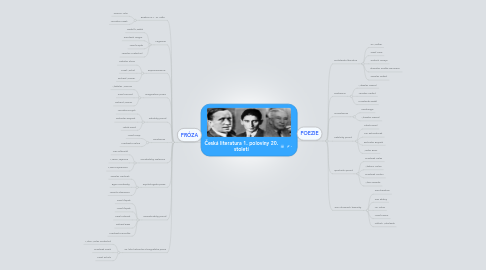 Mind Map: Česká literatura 1. poloviny 20. století