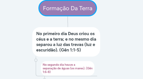 Mind Map: Formação Da Terra