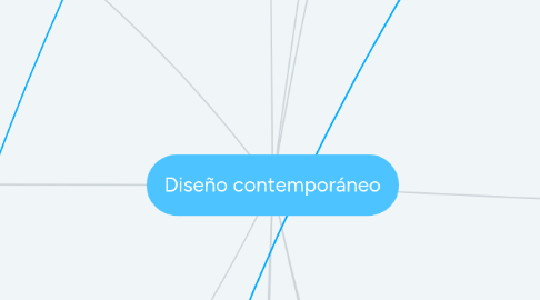 Mind Map: Diseño contemporáneo