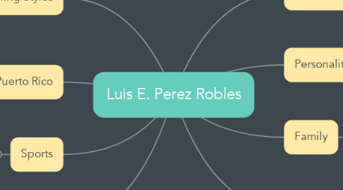 Mind Map: Luis E. Perez Robles