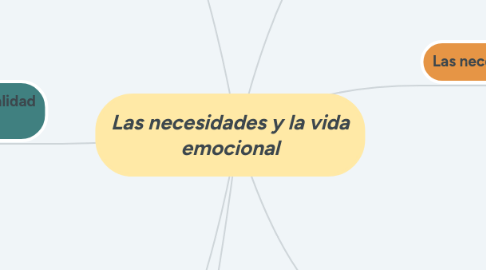 Mind Map: Las necesidades y la vida emocional