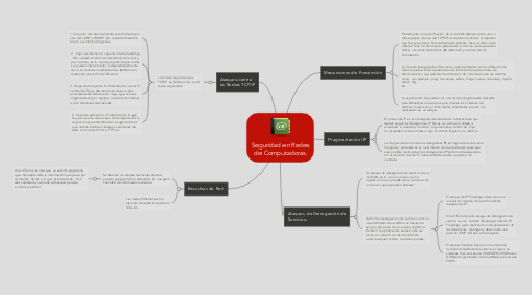 Mind Map: Seguridad en Redes de Computadoras