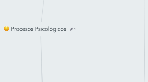 Mind Map: Procesos Psicológicos