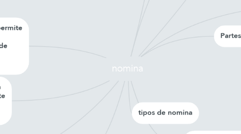 Mind Map: nomina