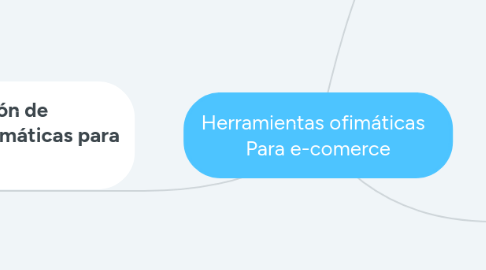 Mind Map: Herramientas ofimáticas Para e-comerce