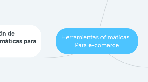 Mind Map: Herramientas ofimáticas   Para e-comerce