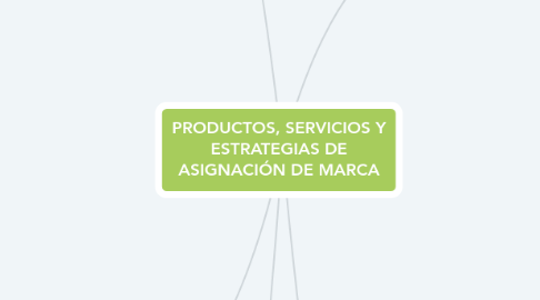 Mind Map: PRODUCTOS, SERVICIOS Y ESTRATEGIAS DE ASIGNACIÓN DE MARCA