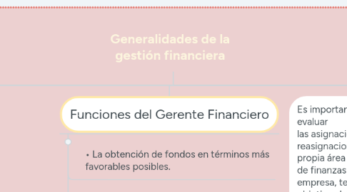 Mind Map: Generalidades de la gestión financiera