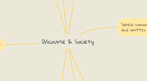 Mind Map: Discourse & Society