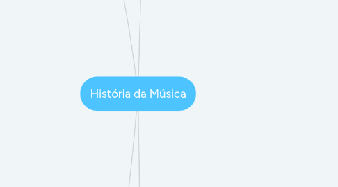 Mind Map: História da Música