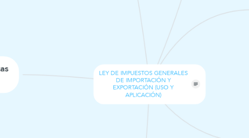 Mind Map: LEY DE IMPUESTOS GENERALES DE IMPORTACIÓN Y EXPORTACIÓN (USO Y APLICACIÓN)