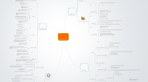 Mind Map: Revolución Rusa